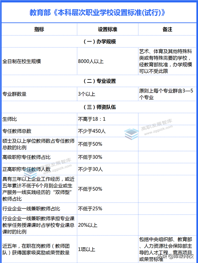 2022年山东专升本分数线会提高吗，2022年山东专升本计划（专升本新增一类职业本科院校）