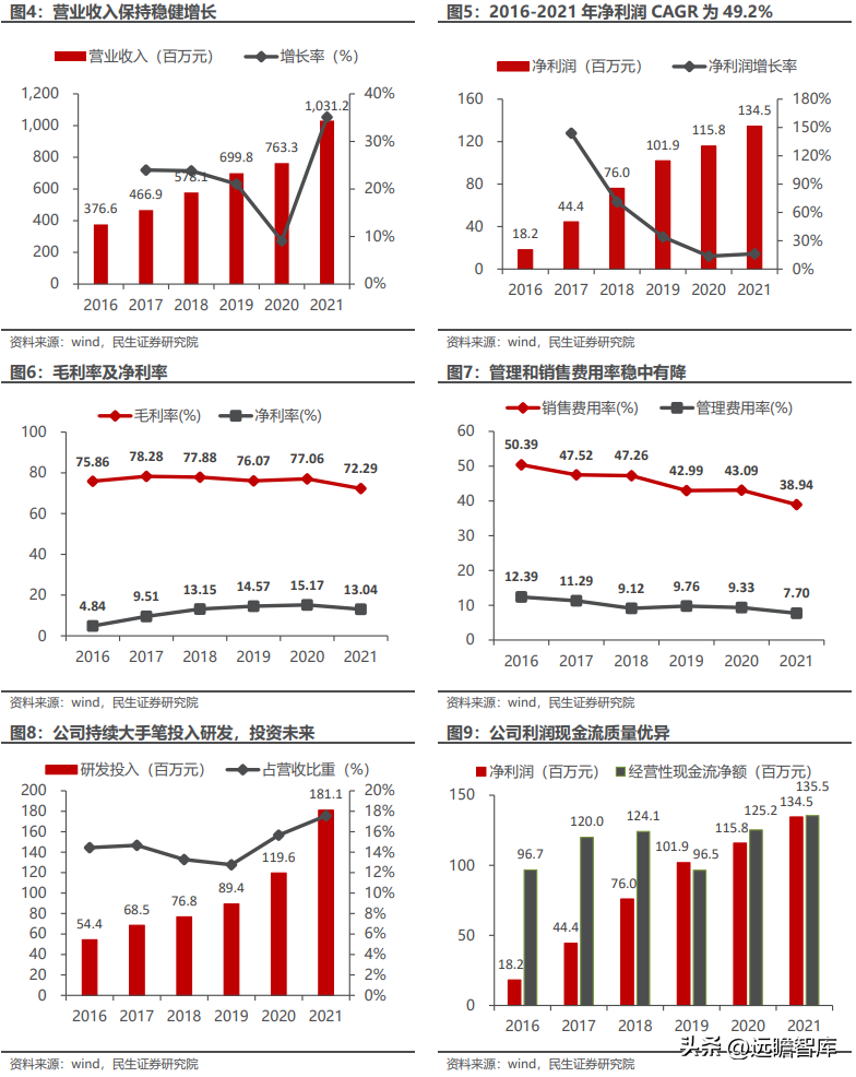 用友致远软件技术有限公司（协同办公领军企业）