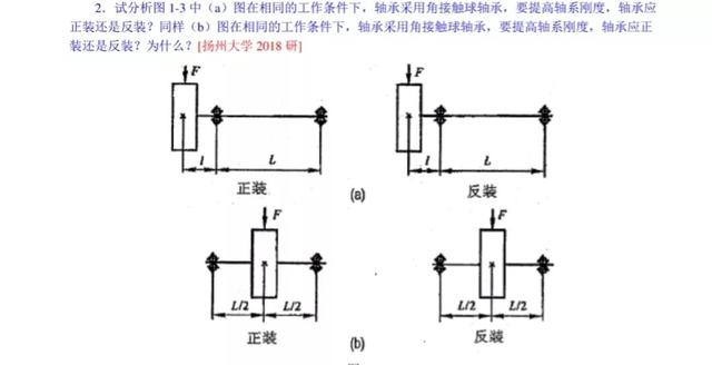 角接触球轴承图片，轴承怎么分类的（一道实用性考题挖掘出的干货满满）