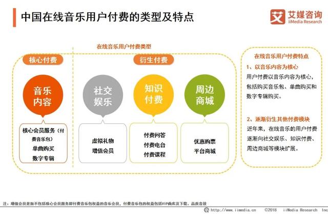 qq音乐付费包，绿钻和音乐包有什么区别（终于到腾讯音乐们该涨会员费的时候了）