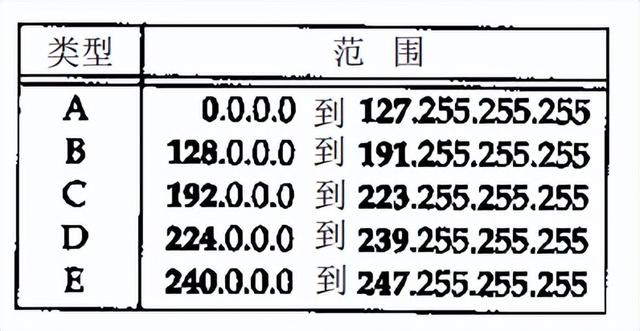 文件传输协议是什么，邮件文件传输协议是什么（计算机网络——TCP/IP协议简述）