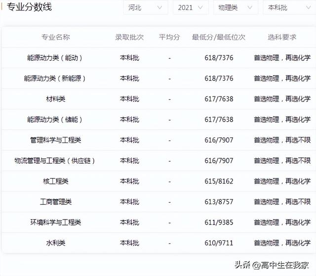 华北电力大学[保定]联系方法_官方网站_学校在哪里，华北电力大学保定校区联系电话（华北电力大学——高考院校介绍系列）