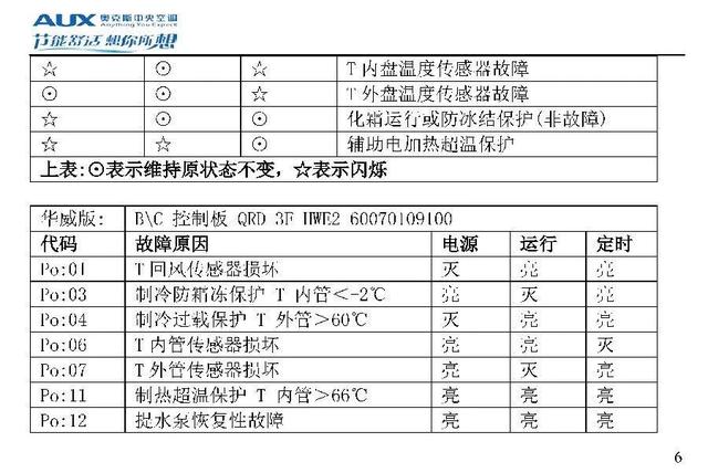 奥克斯空调说明书，奥克斯空调wifi怎么连接手机（奥克斯空调代码大全）