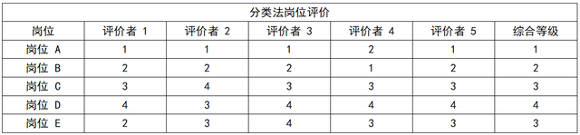 岗位评价的方法有哪些，岗位评价的方法有哪些内容（第八章 薪酬管理）