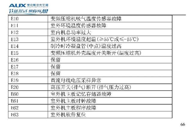 奥克斯空调说明书，奥克斯空调wifi怎么连接手机（奥克斯空调代码大全）