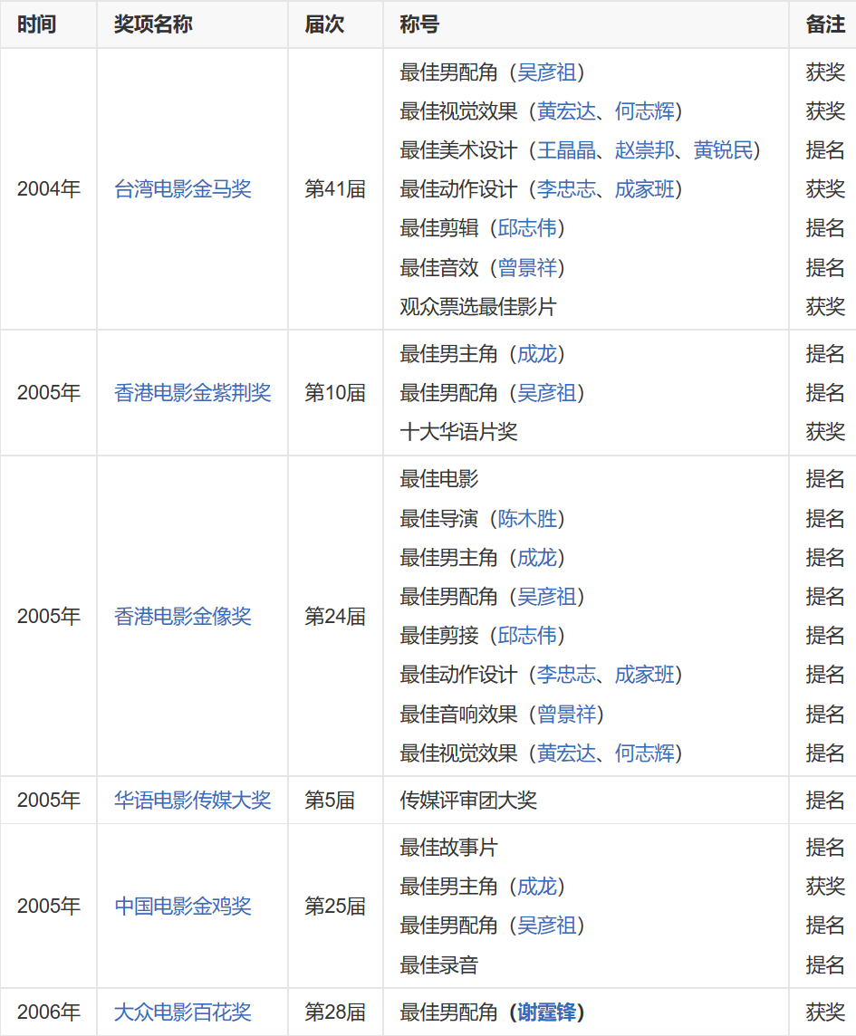 《新警察故事2》官宣,成龙参演,预计明年上映