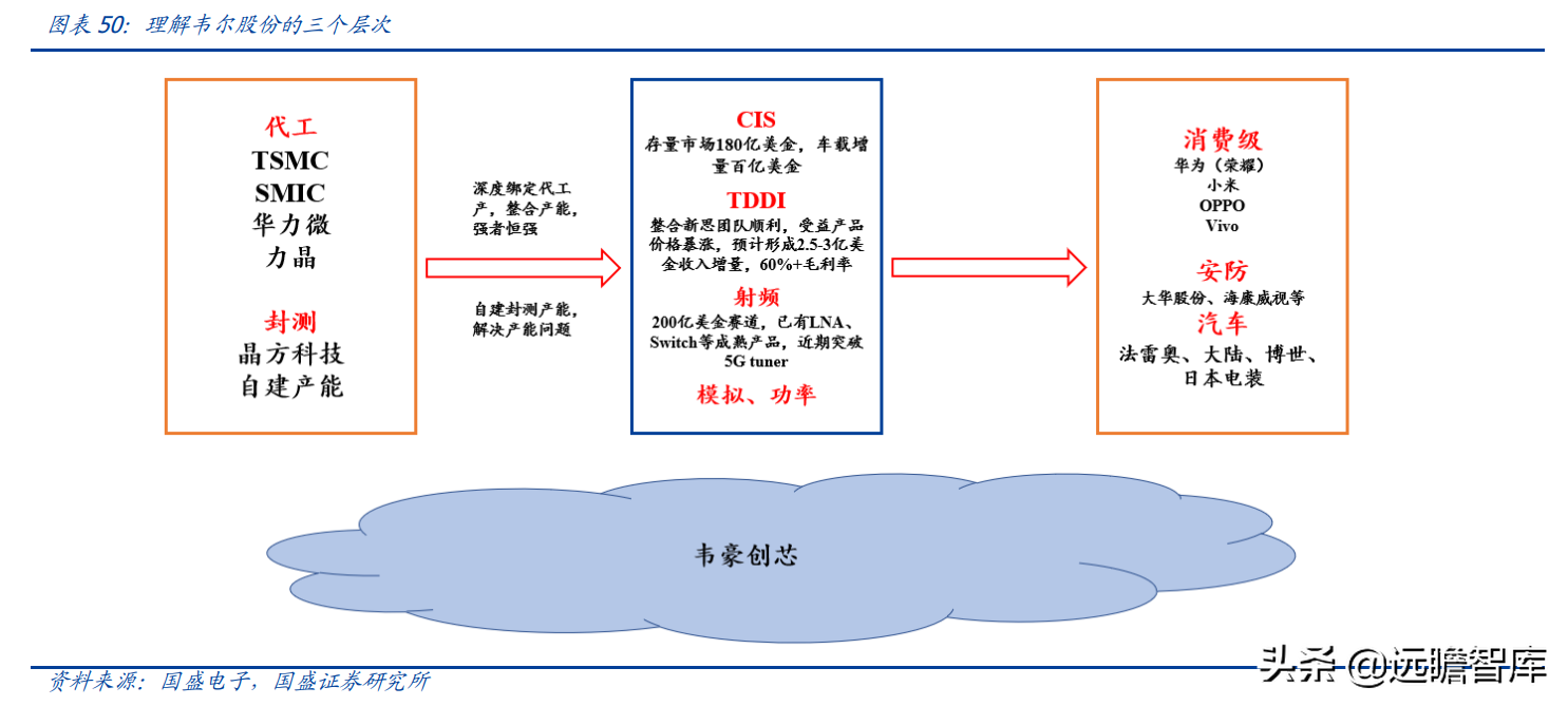 lsi公司（半导体行业深度）