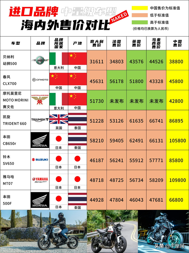 502能粘塑料吗，502胶水能粘塑料吗（摩托莫里尼的车卖贵了吗）