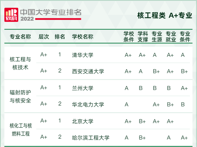 天文学专业大学排名，全国天文学专业大学排名榜【推荐10所】（2022软科中国大学专业排名出炉）