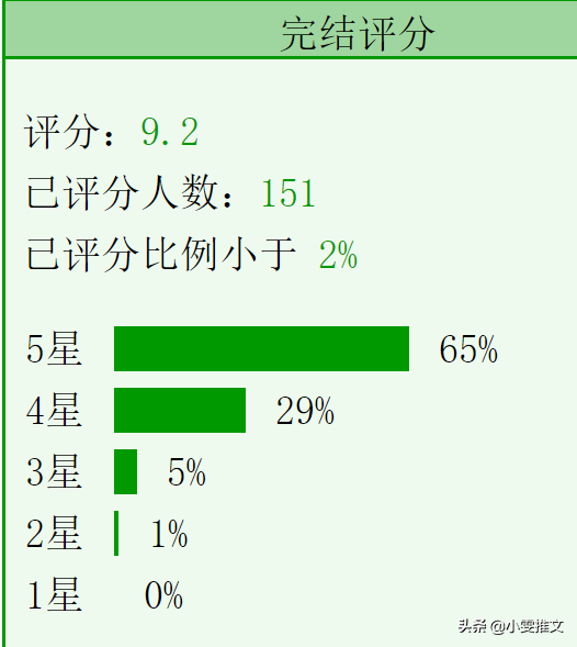 待到将军入梦时，男女主高冷甜宠古代小说（古言文《云鬓添香》《待到将军入梦时》《皇后她又美又作又矫情》）