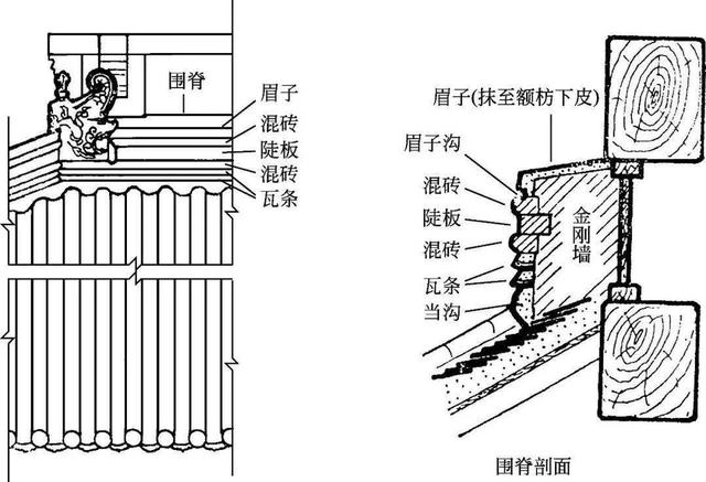 什么是木望板，木望板是什么样子的（<古建筑的屋顶构造>）