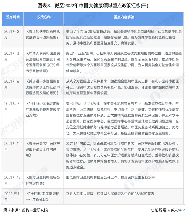 大健康产业有哪些，大健康产业有哪些行业（2023年市场规模或超16亿元）