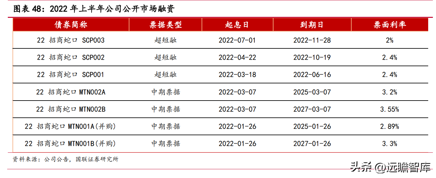 招商蛇口集团（稳中求进的央企龙头）