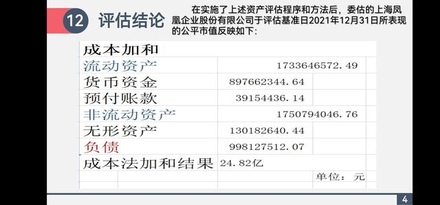 评估报告怎么写，评估报告结果怎么写（资产评估报告PPT）