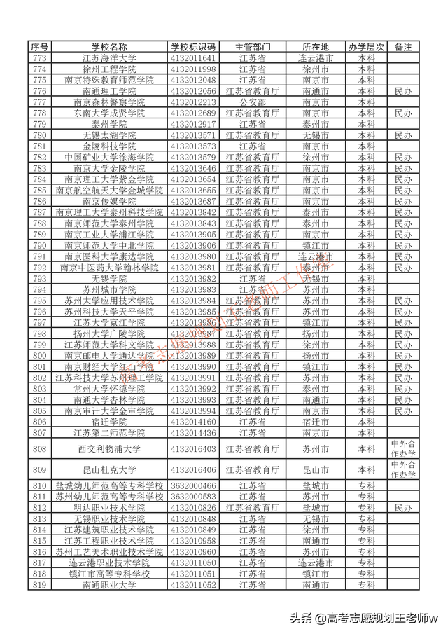 江苏有哪些大学，江苏有哪些大学本科（江苏省正规高校名单大全）