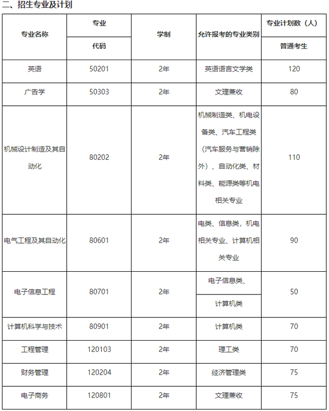 黄冈师范学院专升本，2022年湖北省普通专升本（2022年湖北专升本专业对照表）