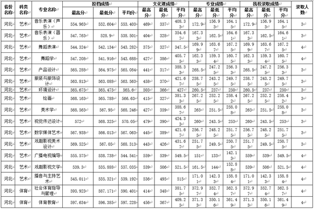 四川师范大学公费师范生录取线2021，四川川师大学校2021年录取分数线（2021四川师范大学录取分数）