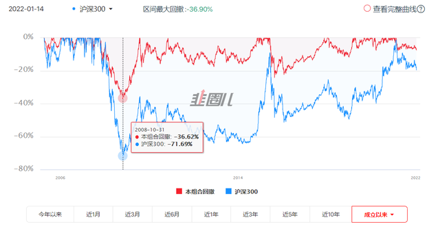 基金的钱可以随时取出来吗，支付宝买基金的钱可以随时取出来吗？