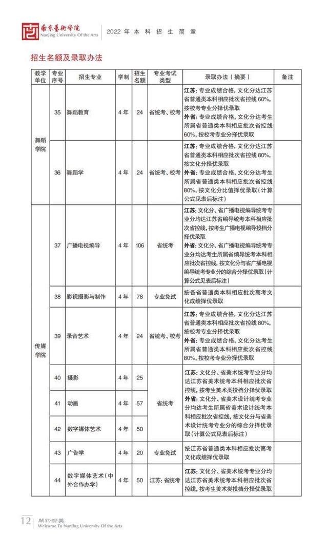 南京艺术学院在全国排名第几位 南京艺术学院校排名，南京艺术学院在全国排名第几位（南京艺术学院2023报考攻略）