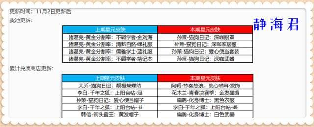 繁星怎么免费冲繁星币，酷狗繁星升级需要多少币（正式服11.2更新）