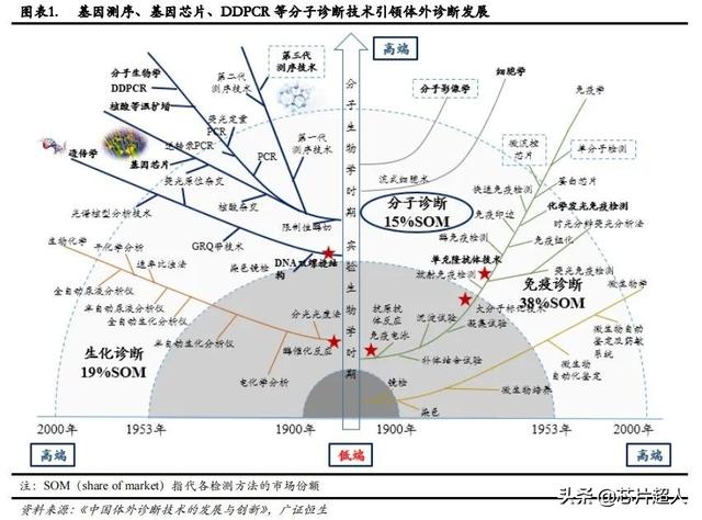 核酸检测里的芯片，你了解多少？