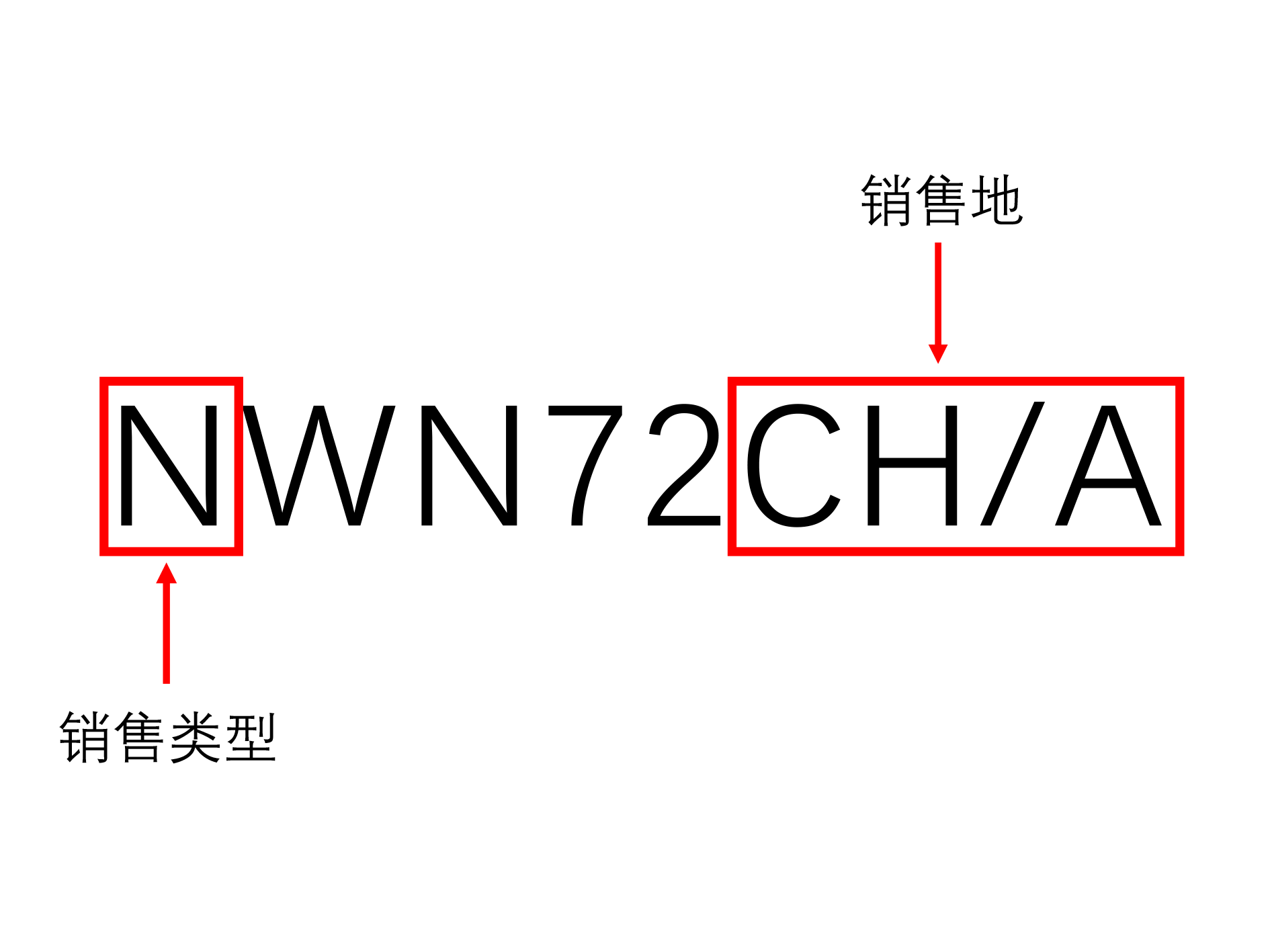 苹果序列号f开头什么意思(序列号苹果f开头是什么)