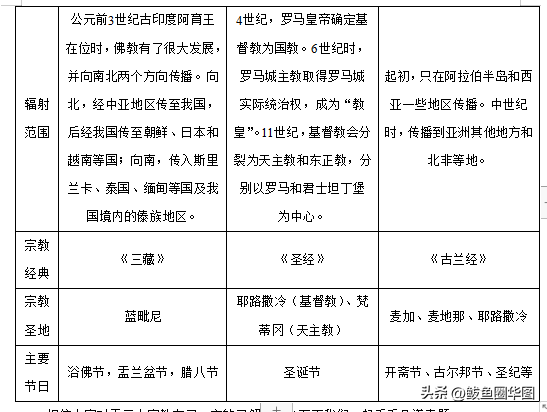 旧约和新约的区别，旧约和新约有什么区别（公考常识之世界三大宗教知识知多少）