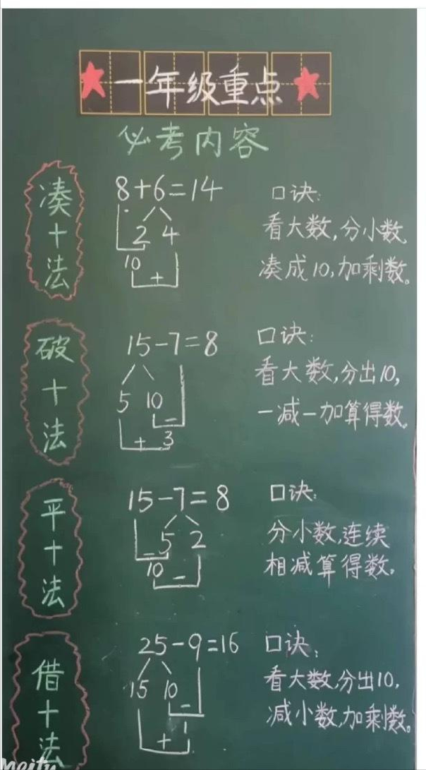 平十法的讲解方法口诀是什么，平十法的讲解方法15-9（小学生速算独孤九剑有种种变化）