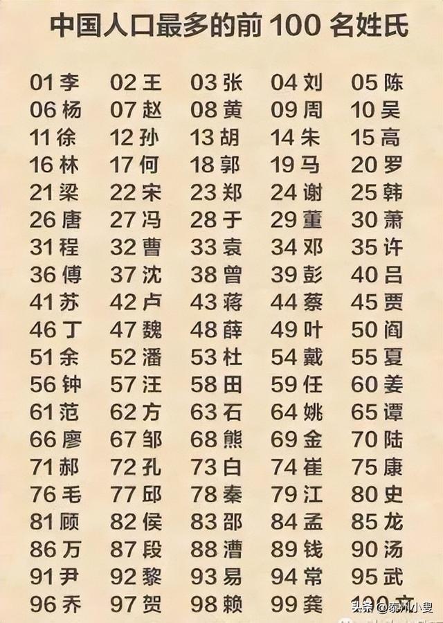 家族称呼大全，亲戚关系称呼大全（趣谈百家姓）