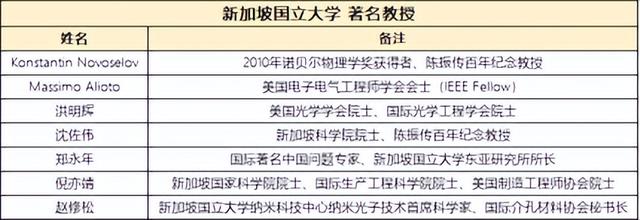 南洋是哪里属于哪个国家的，南洋是哪里（南洋理工大学和新加坡国立大学在国内声誉怎样）