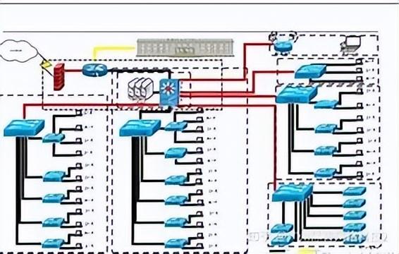 数据通信系统由哪三部分组成（计算机三级网络技术最全知识点总结）