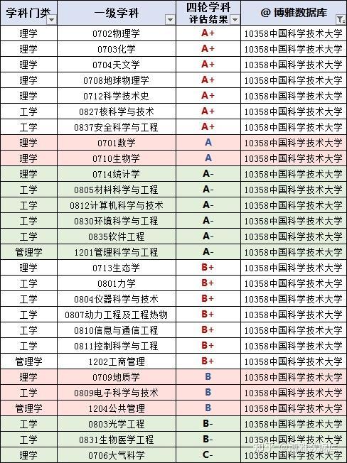 清华大学最好的专业，清华大学最牛专业有哪些（12所国内“顶级名校”王牌专业推荐）