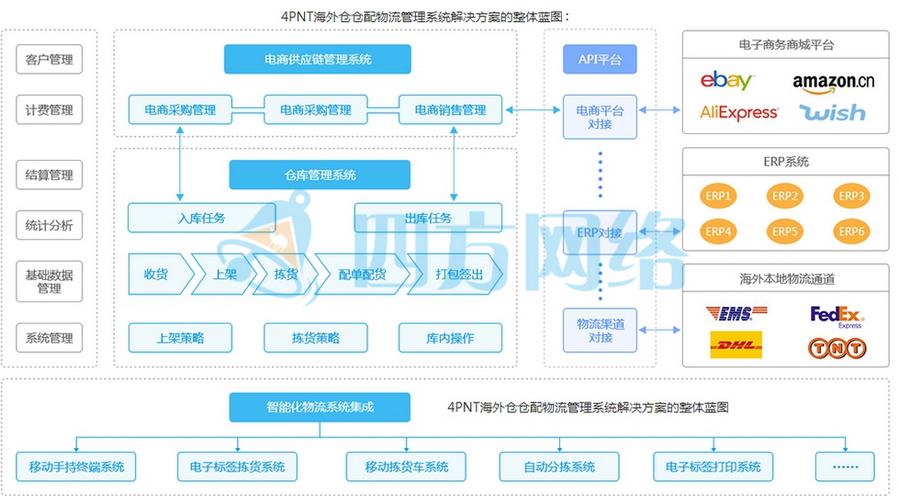 海外仓系统解析（海外仓的5点优势详解）