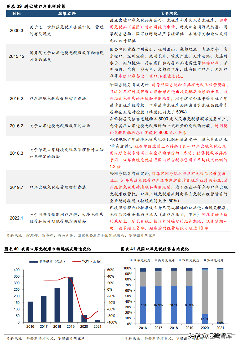 津汇广场（零售龙头）