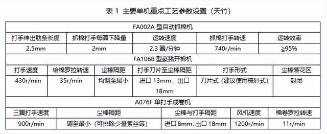 什么是高支纱棉，高纱支棉的优缺点（精梳棉/天竹9.8tex纱优势工艺探索及应用）