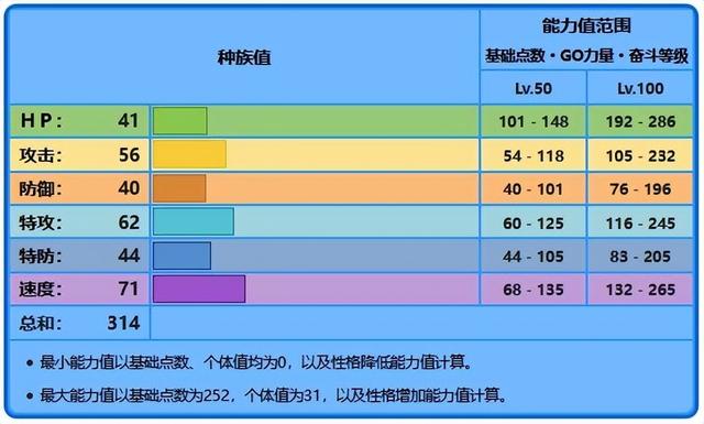 甲贺忍蛙种族值，宝可梦终于获得甲贺忍蛙了（究极绿宝石5.3呱呱泡蛙哪里抓）