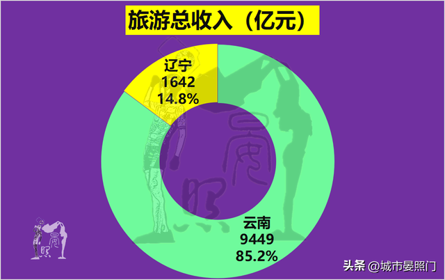 云南人均gdp，云南省各县人均gdp排名（综合实力却以18：7完胜云南）