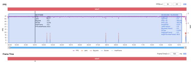 vivo手机防水吗，vivox20防水吗（S10与S12的配置差别不大）