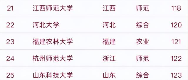 上海理工大学排名，上海理工大学是一本还是二本（“双非”院校50强被曝光）