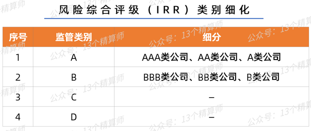 偿付能力（2021年四季度保险公司偿付能力排行榜）