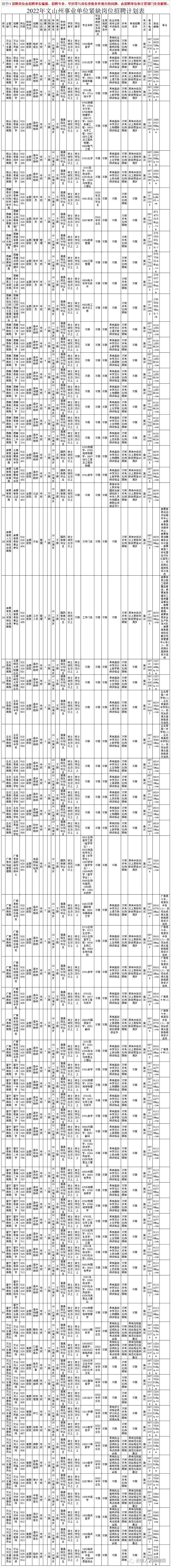 大理州事业单位招聘（2022年云南省事业单位招聘1600人）