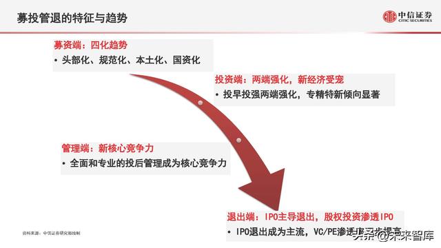 股票投资金额（股权投资市场数据概览及趋势展望）