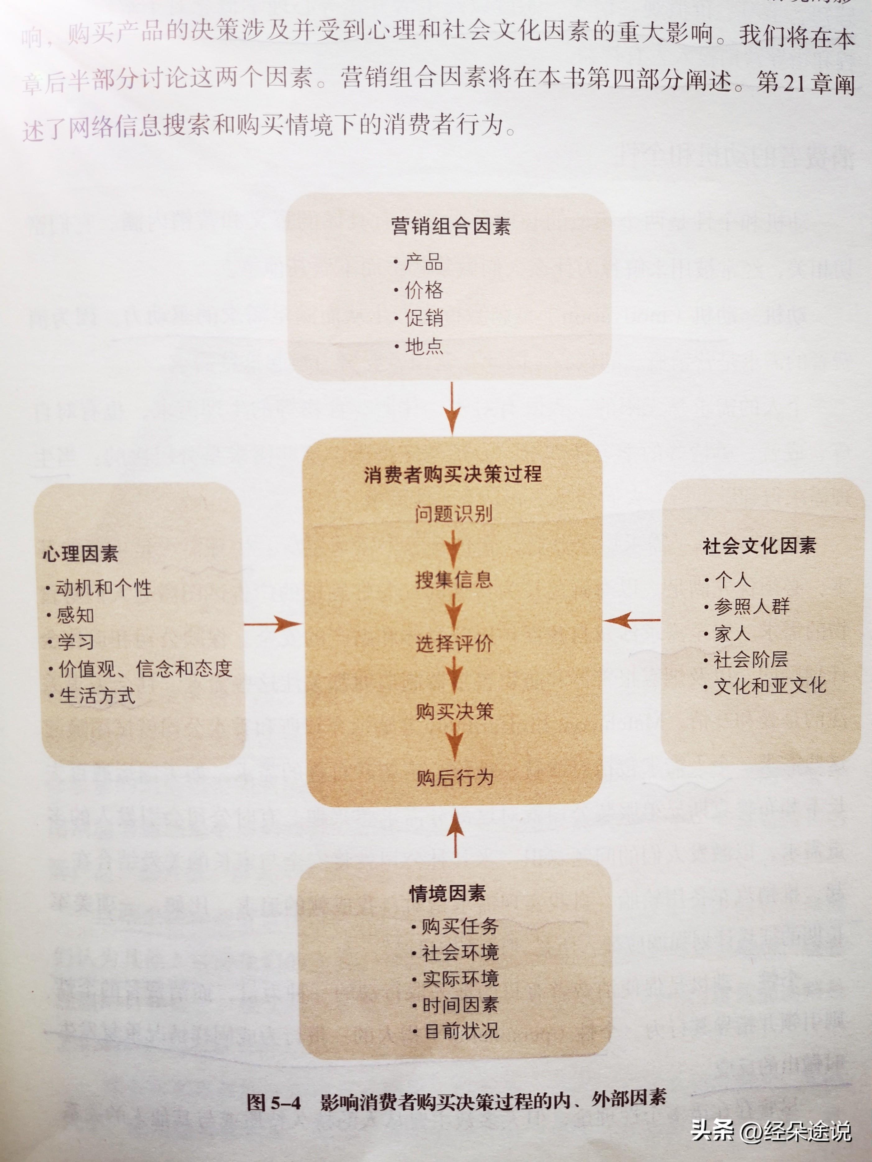 消费心理有哪几种，中国传统文化影响下的消费心理主要有哪几种（这5个影响购买决策的心理因素不得不知）