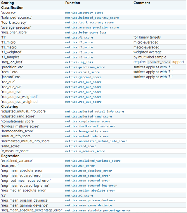 液晶显示器在NTEST下测试竖纹出现抖动，机器学习建模的四个主要过程