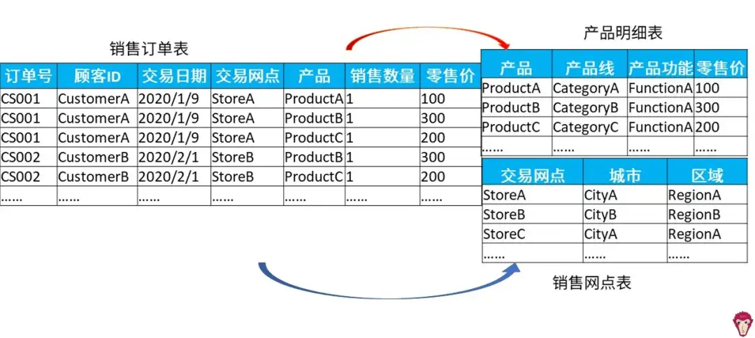 复购什么意思(顾客再次购买叫什么)