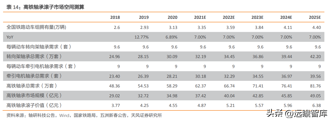 轴研科技（国内精密轴承领航者）