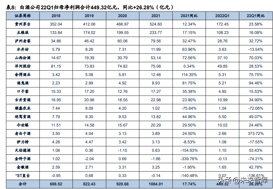 五合智库（食品饮料行业分析）