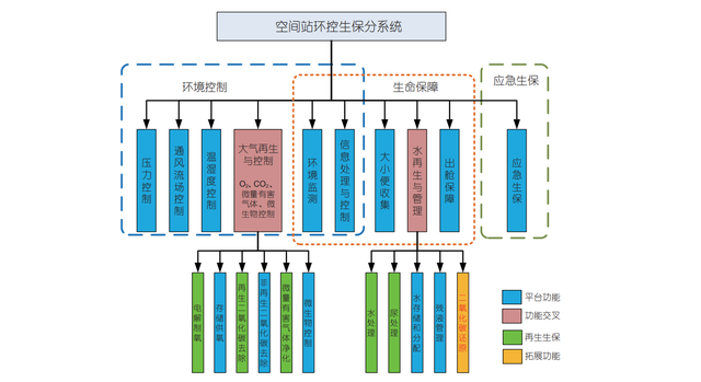 宇航员氧气来源有哪些，宇航员氧气管有多少氧气（宇航员在太空执行任务时间）