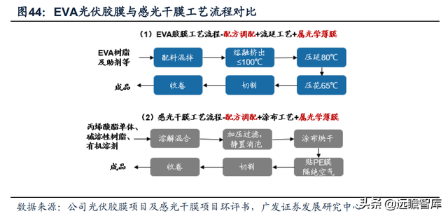 热熔胶膜厂家，热熔胶胶膜设备（福斯特：盈利穿越周期）