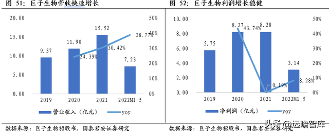 三型胶原蛋白导入危害，三型胶原蛋白导入的效果维持多长时间（析胶原产业链机理）